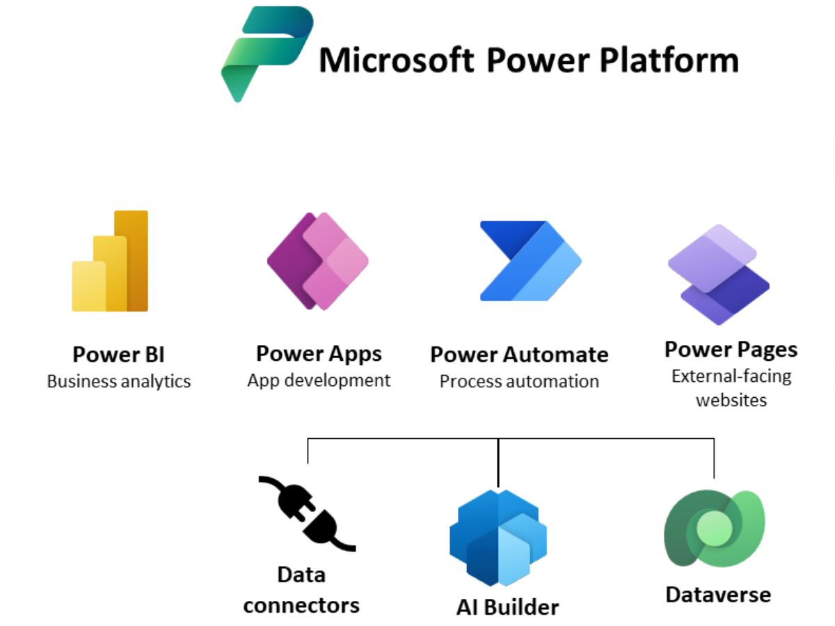 microsoft-power-platform