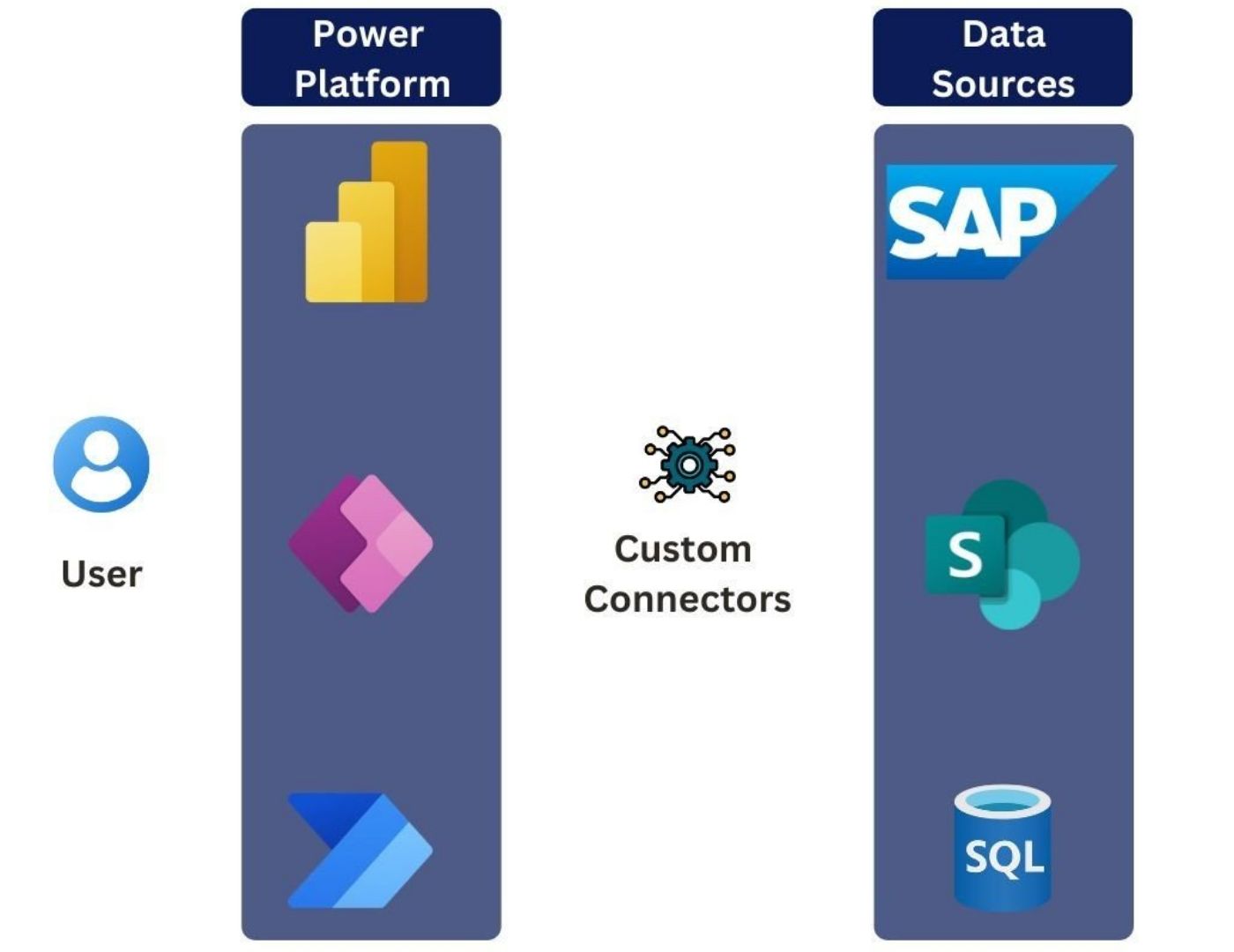 system-integration-with-power-platform